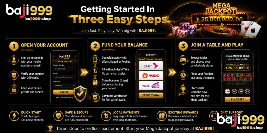 Getting Started In Three Easy Steps