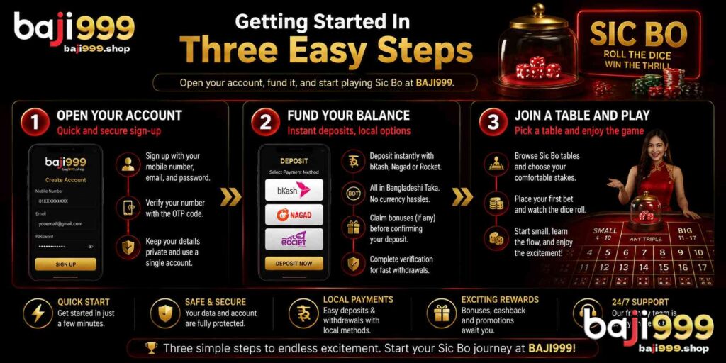 Getting Started In Three Easy Steps