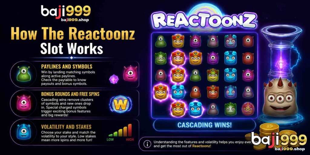 How The Reactoonz Slot Works